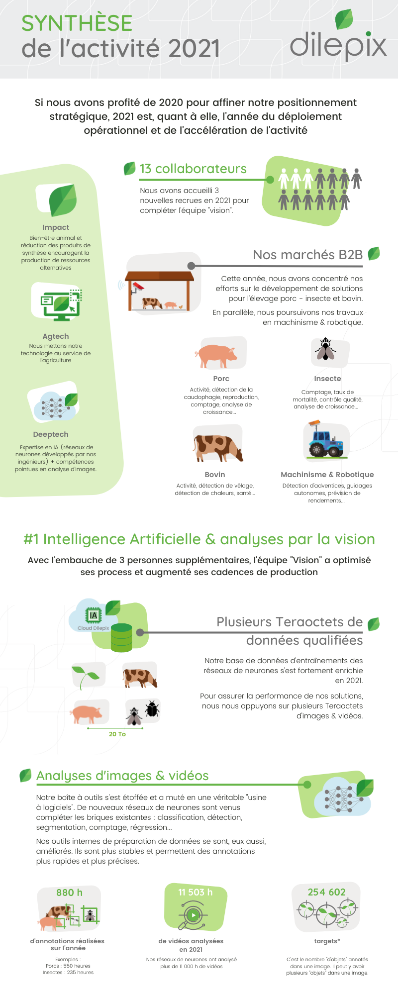 Bilan_dilepix_2021 1