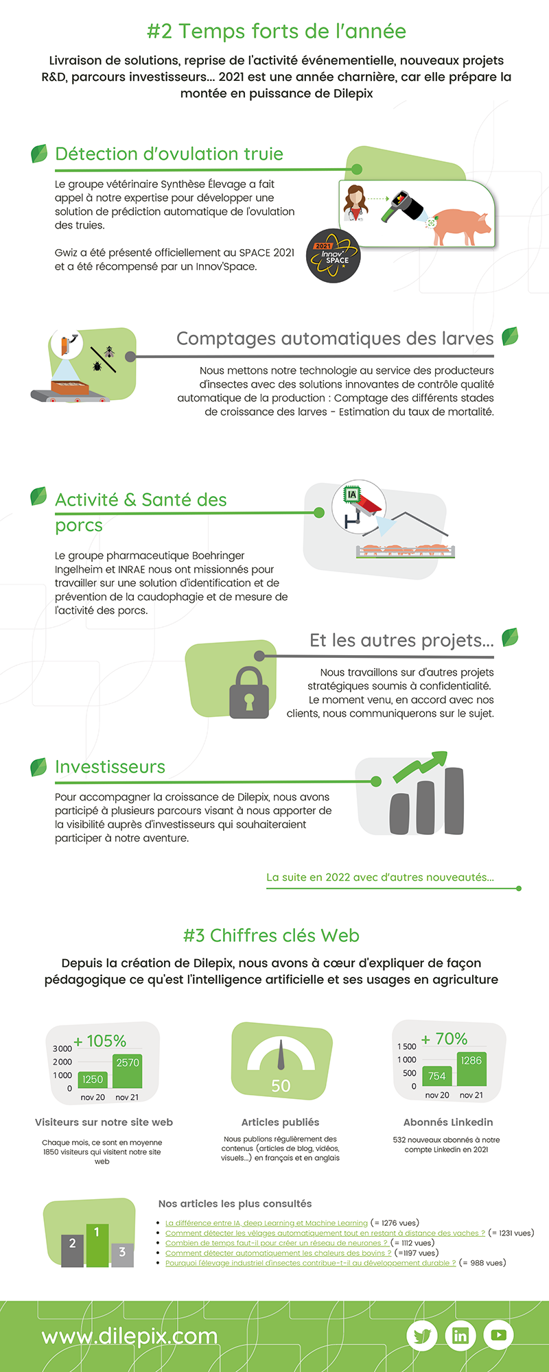 Bilan_dilepix_2021 2