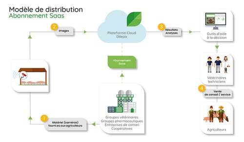 modele-distribution-elevage-FR