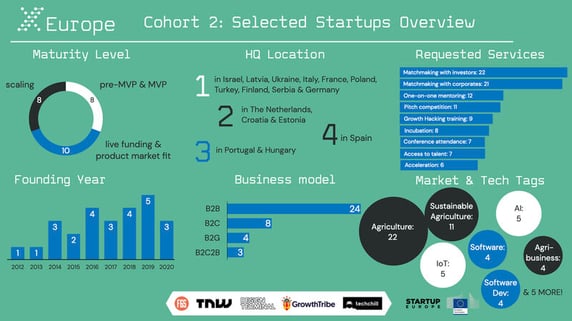 Xeurope-overview 