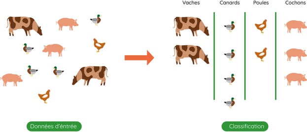 IA-classification-Dilepix