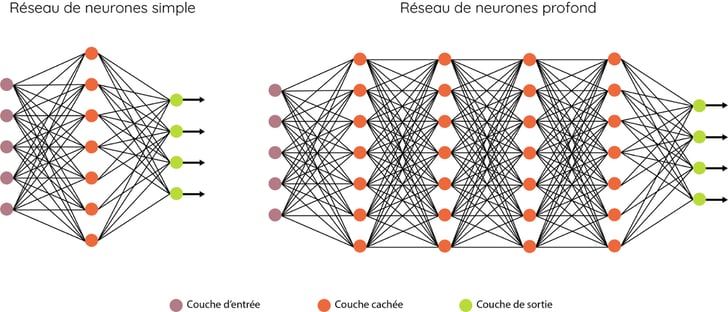 Reseau-neurones-Dilepix