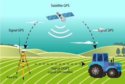 base-RTK