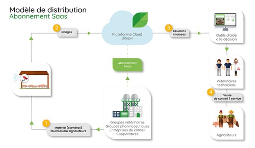 modele-distribution-elevage-FR