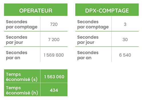 tableau-comparatif-comptage-insectes