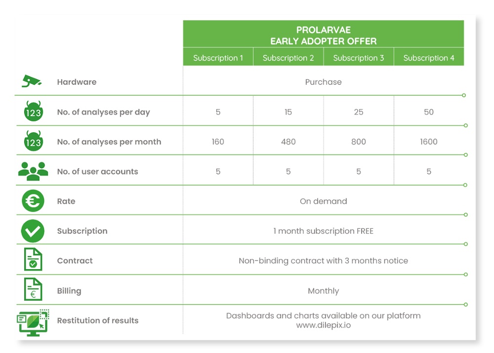 Prolarvae early adopter offer Dilepix