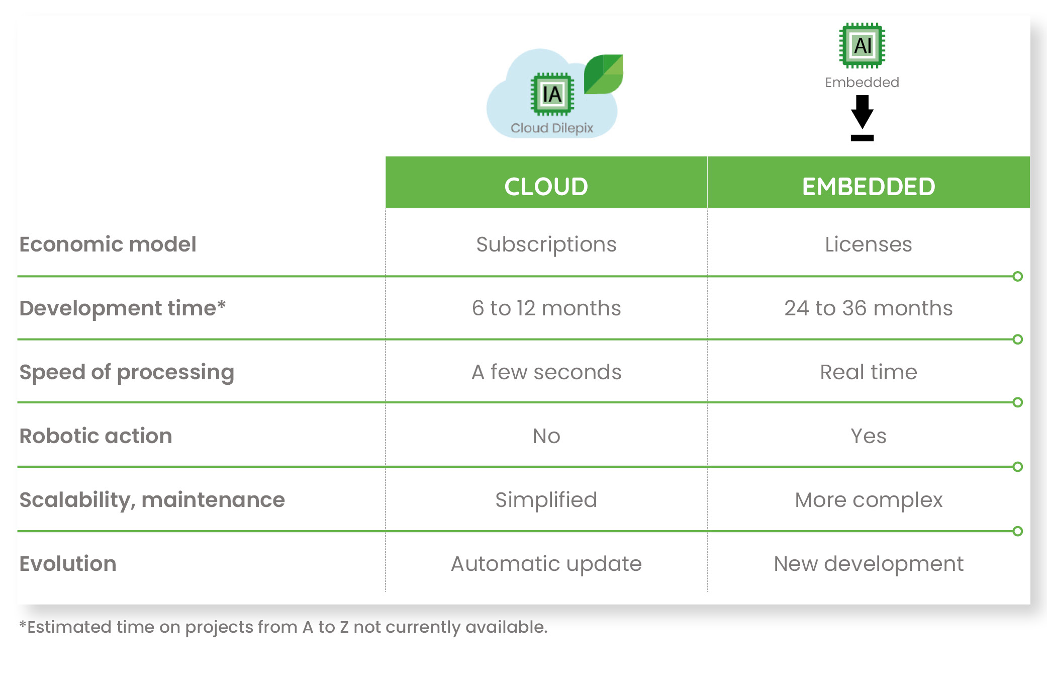 comparison between cloud and embedded