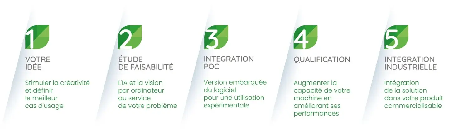 process-developpement-Dilepix-FR