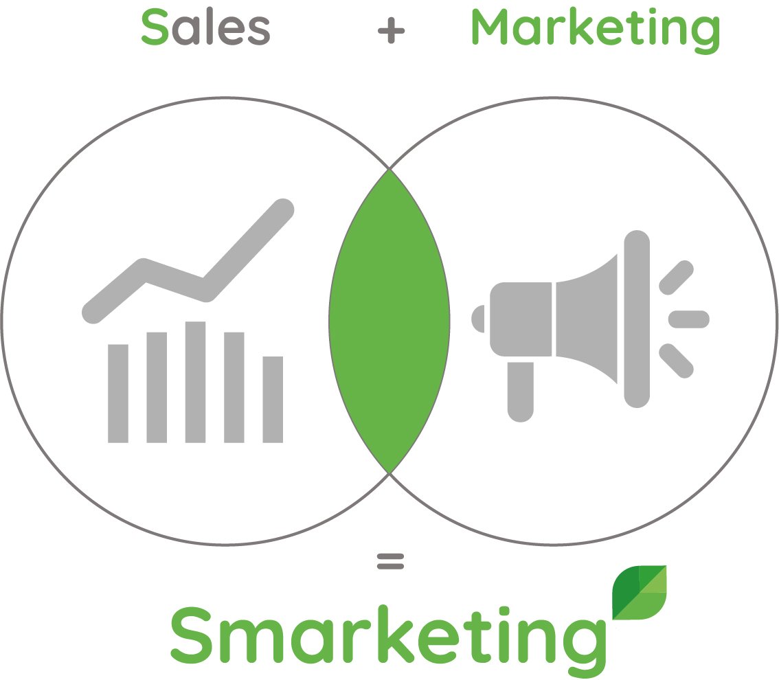 Smarketing: the art of matching sales and marketing teams