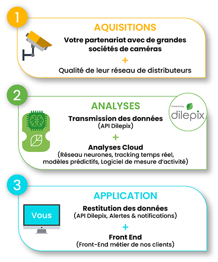 dilepix-societe-ingredient