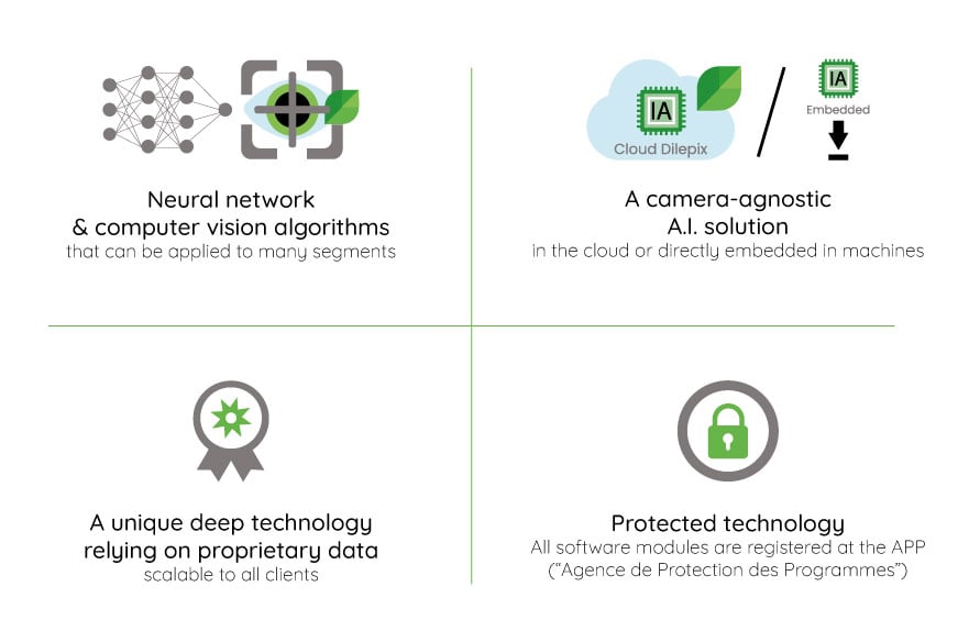 dilepix-technology-EN