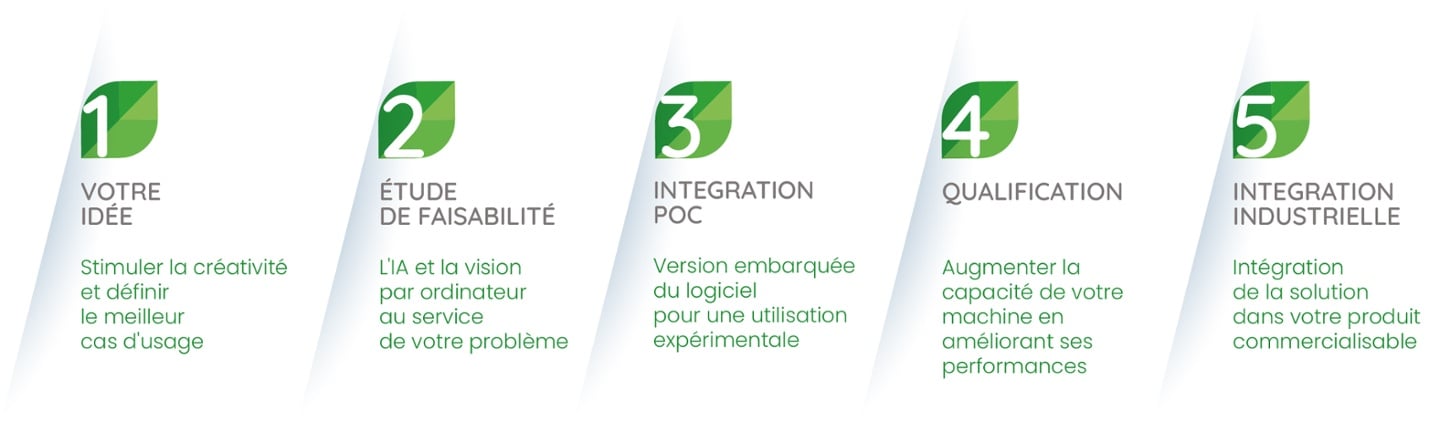 process-developpement-logiciel-Dilepix-FR