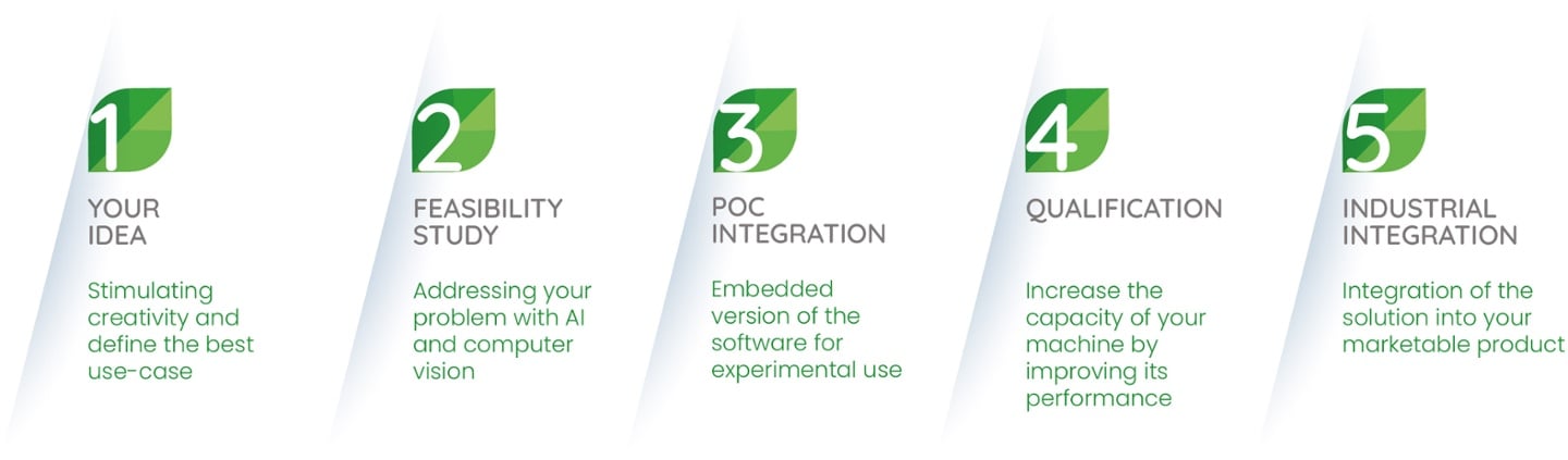 dilepix-development-process-in-five-steps