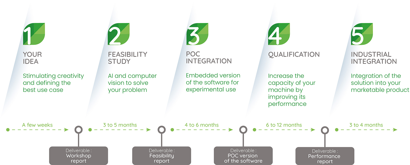 5 steps for creating your agricultural software solution with Dilepix