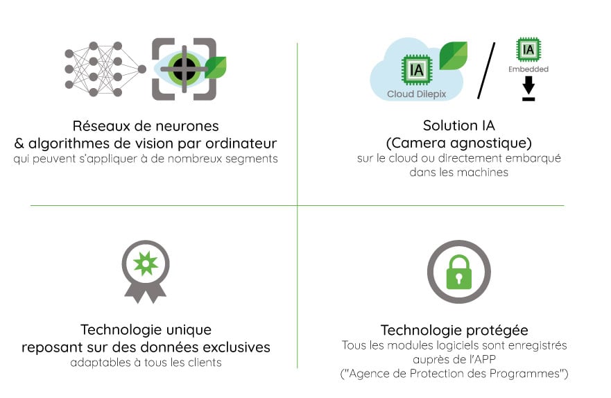 technologie-dilepix-FR